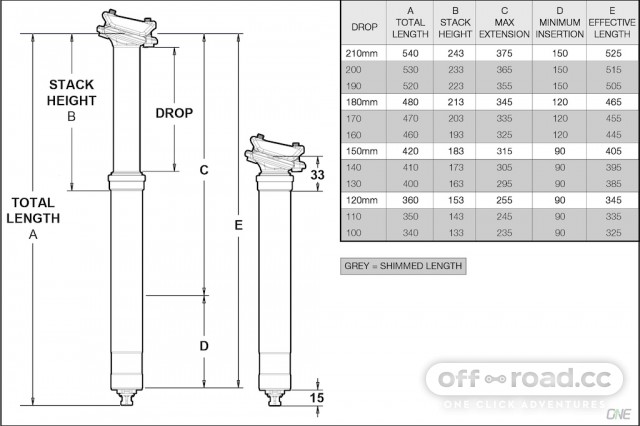 Rockshox reverb stealth clearance dimensions